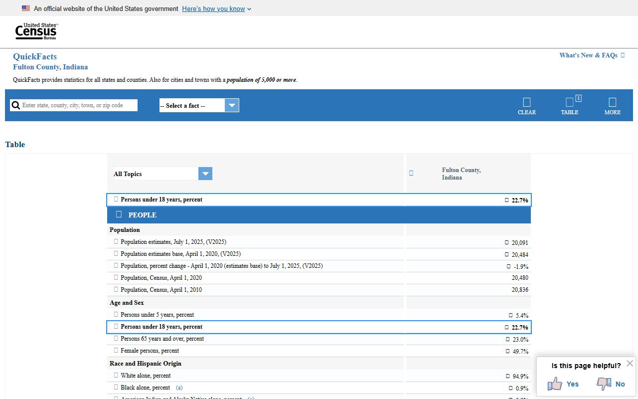 Fulton County criminal court records Census QuickFacts context